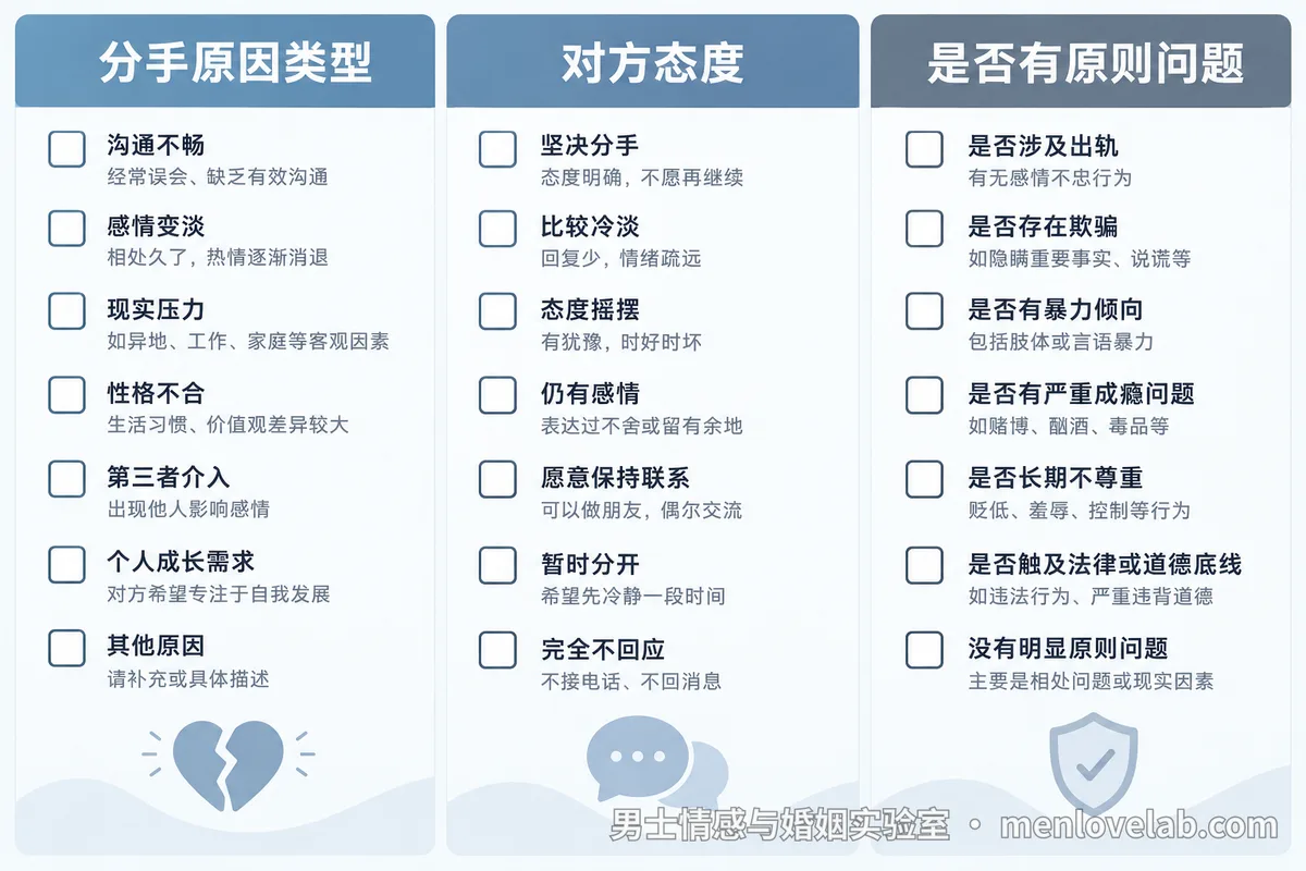 能不能挽回,先看这三个判断维度